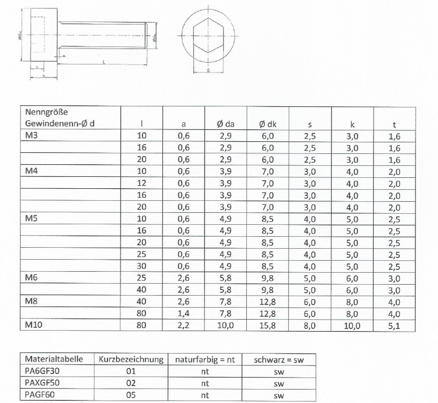 Zylinderkopfschrauben DIN 912 Glasfaser